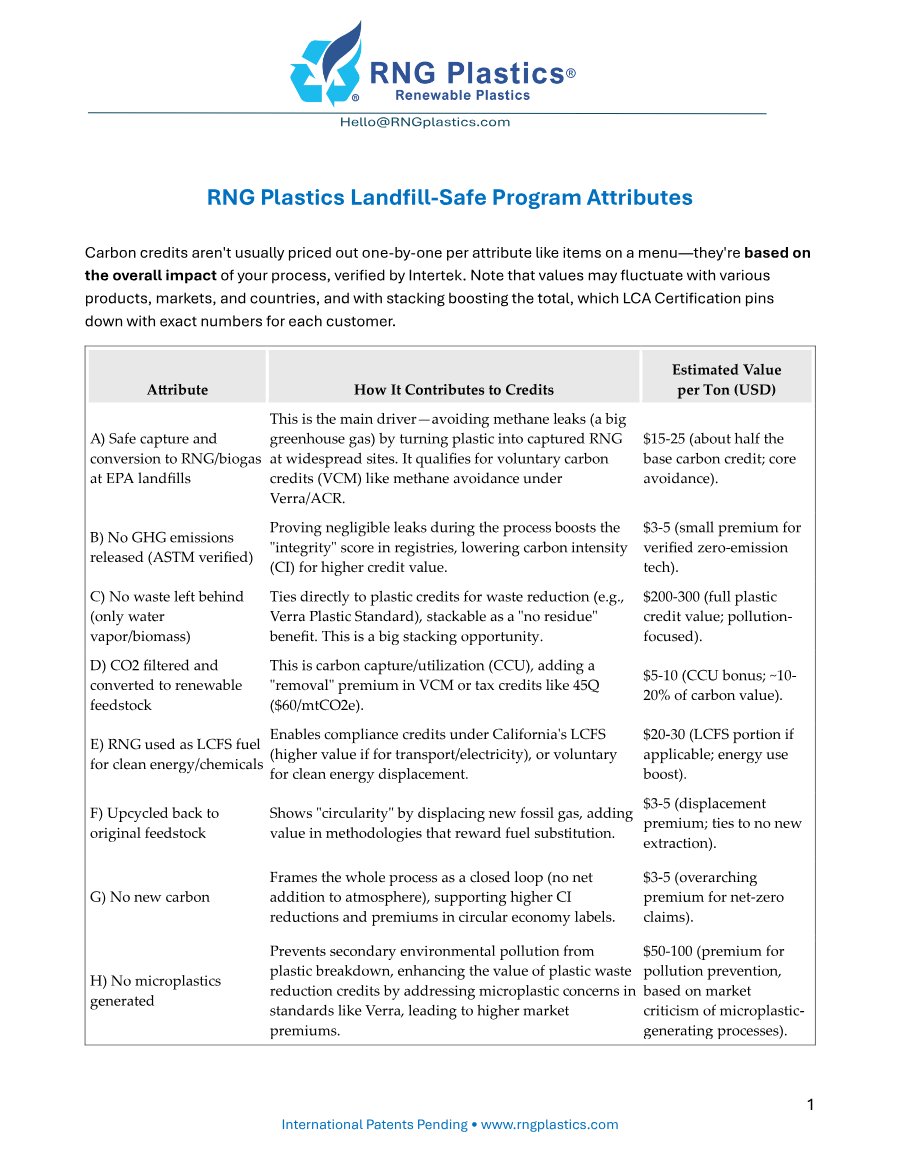 Carbon Credits and RNG Plastics Landfill-Safe program preview