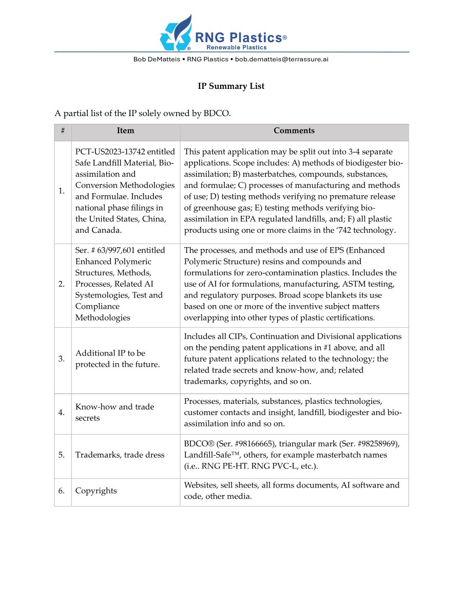 IP Summary List of BDCO Renewable Plastics Technologies preview
