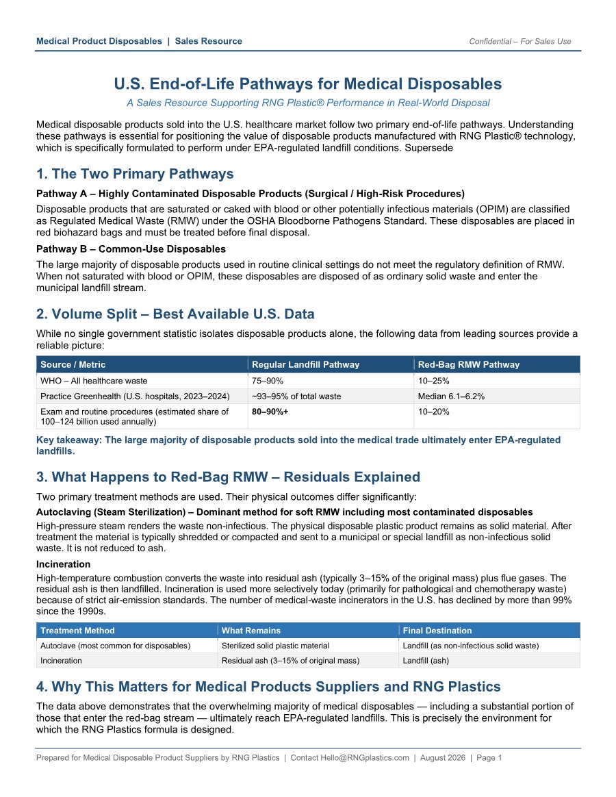 U.S. End-of-Life Pathways for Medical Disposables preview